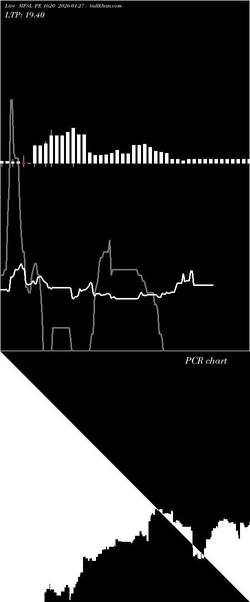  option chart MFSL PE 1620 2026-01-27 