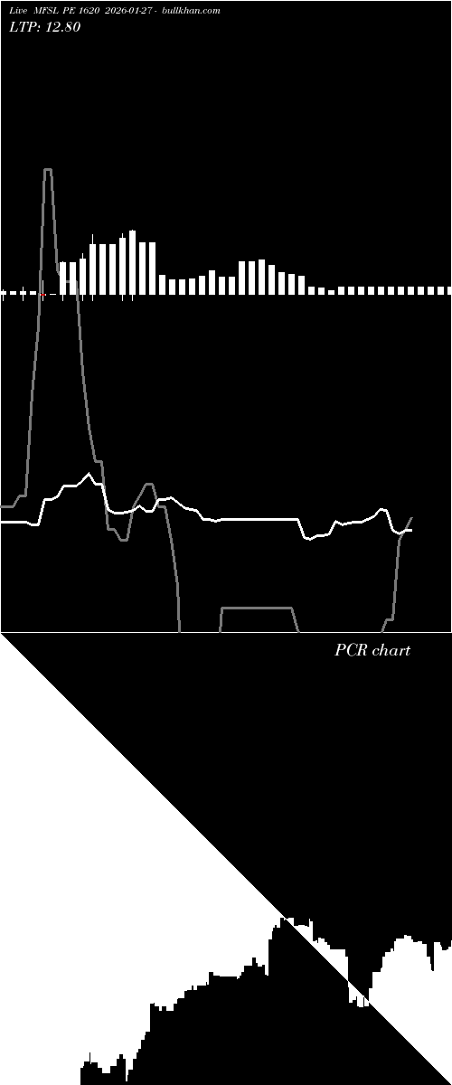  option chart MFSL PE 1620 2026-01-27 
