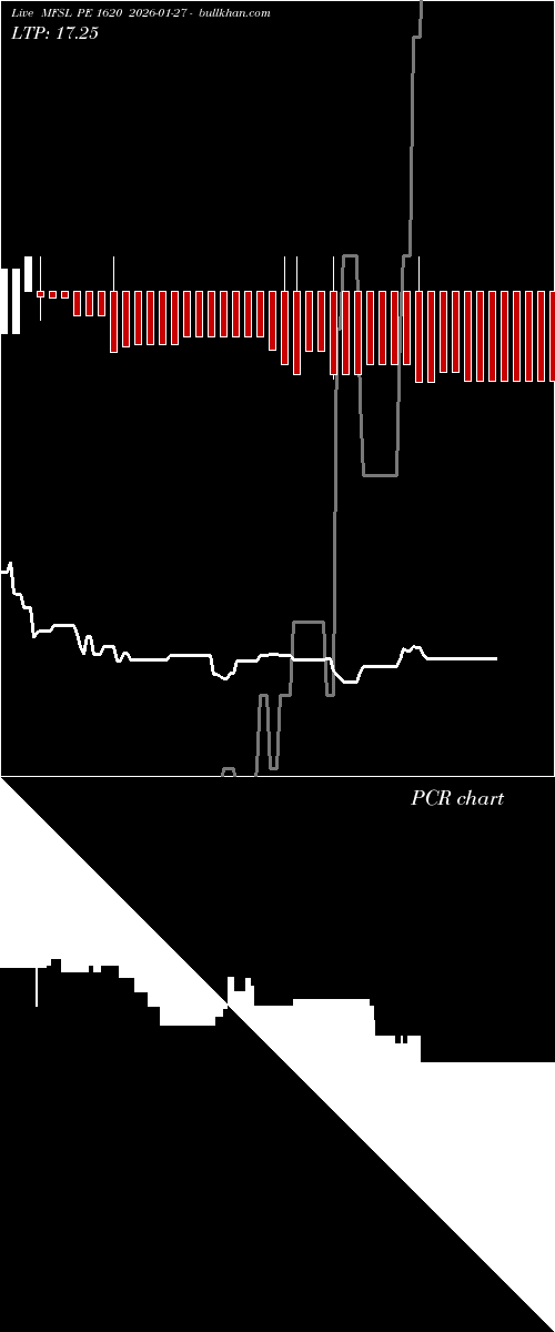  option chart MFSL PE 1620 2026-01-27 