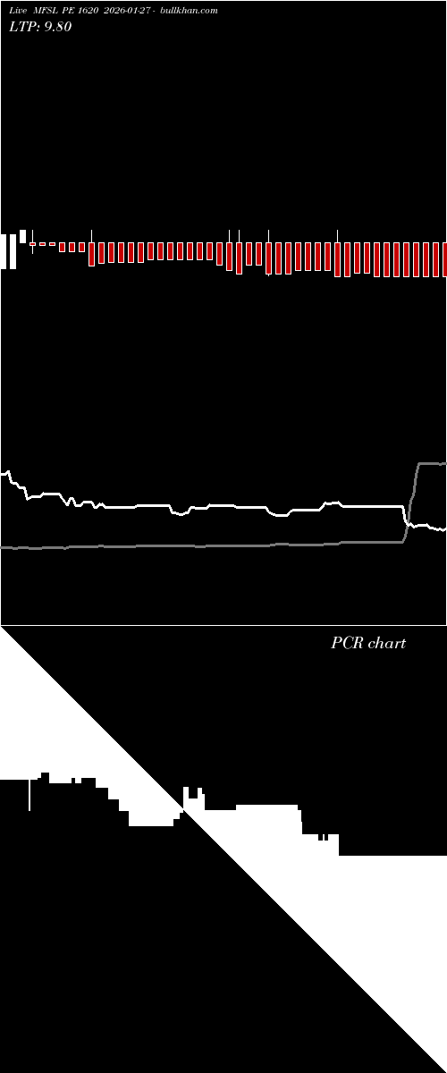  option chart MFSL PE 1620 2026-01-27 