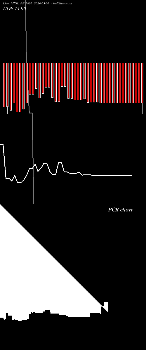  option chart MFSL PE 1620 2026-03-30 