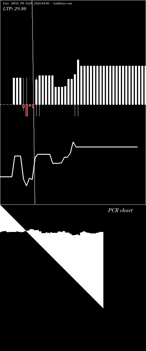  option chart MFSL PE 1620 2026-03-30 