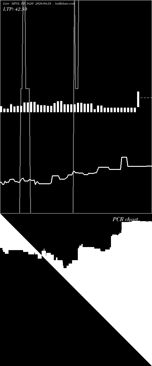  option chart MFSL PE 1620 2026-04-28 