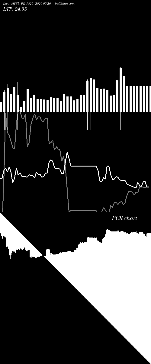  option chart MFSL PE 1620 2026-05-26 