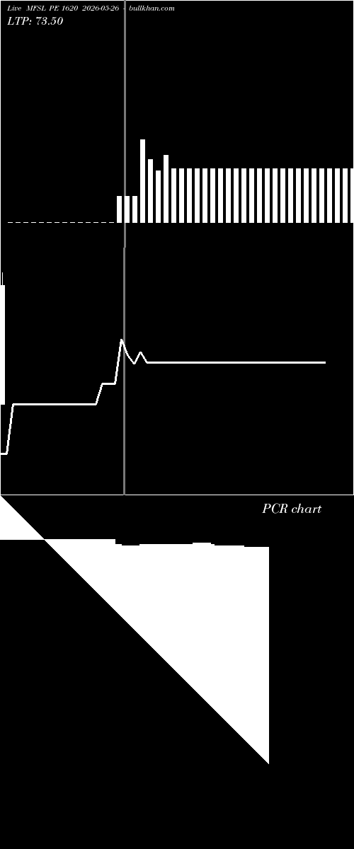  option chart MFSL PE 1620 2026-05-26 