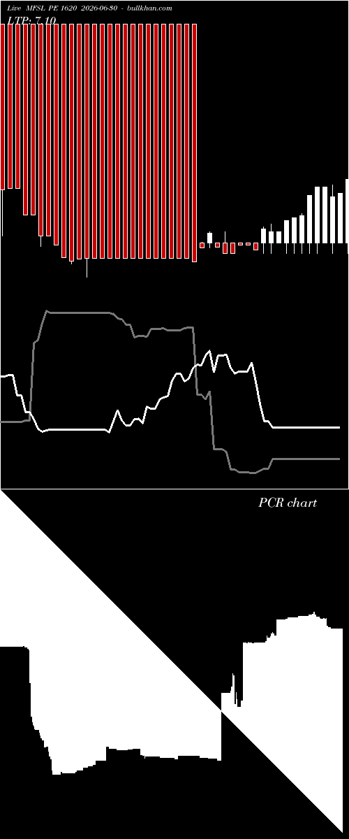  option chart MFSL PE 1620 2026-06-30 