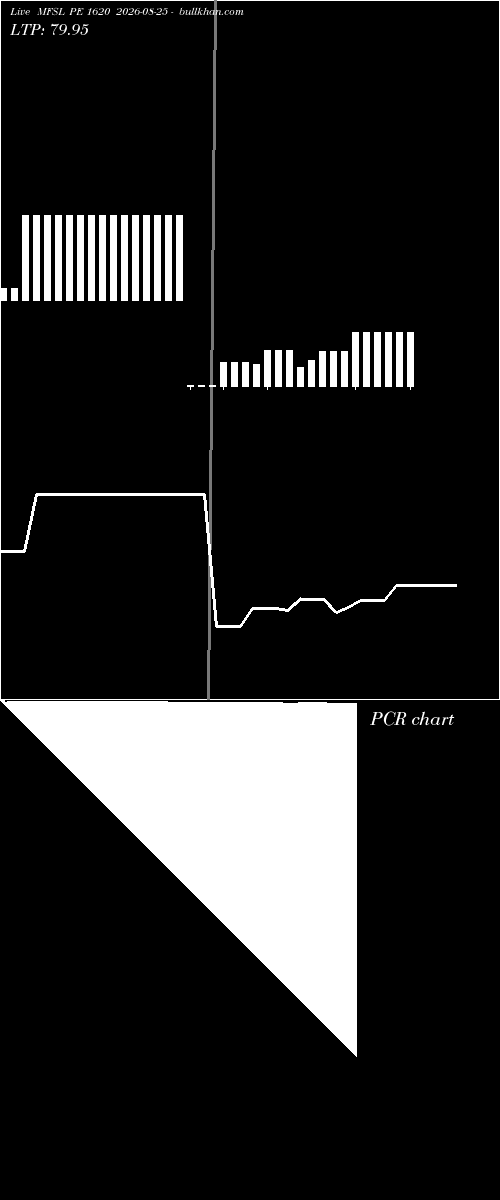  option chart MFSL PE 1620 2026-08-25 