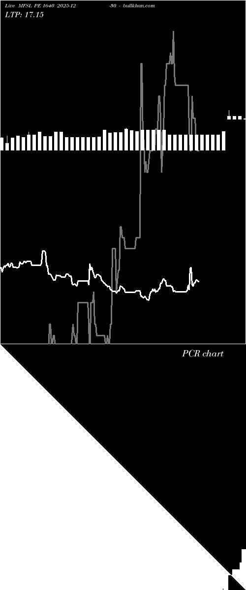  option chart MFSL PE 1640 2025-12-30 