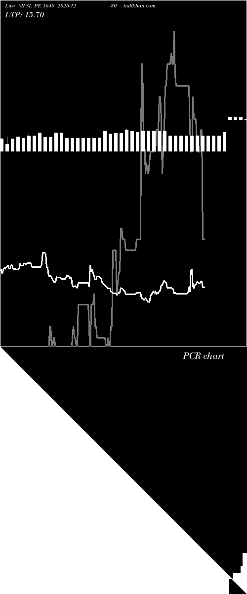  option chart MFSL PE 1640 2025-12-30 