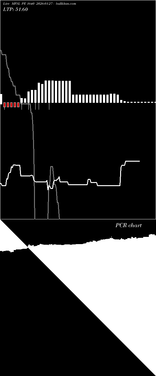 option chart MFSL PE 1640 2026-01-27 