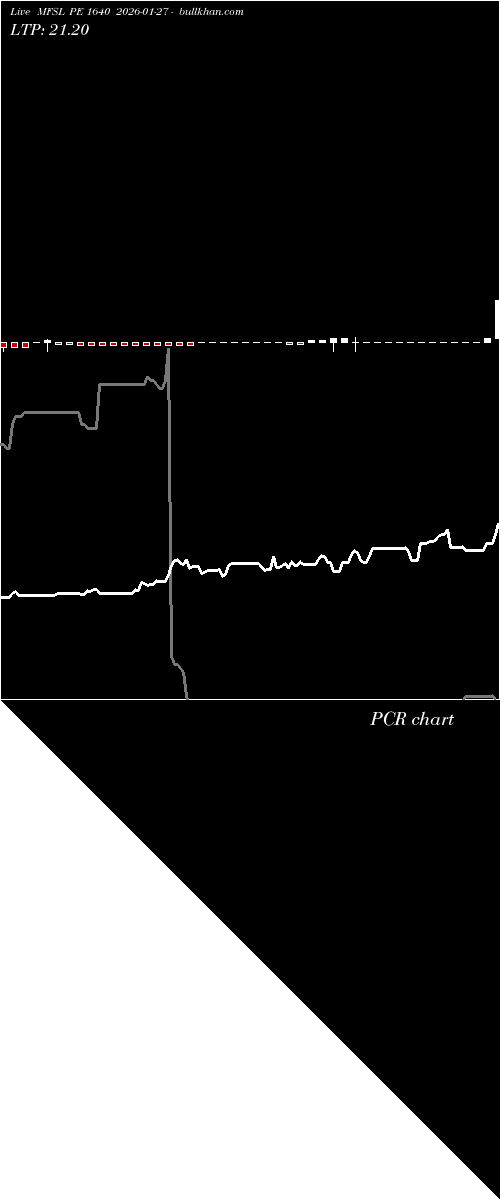  option chart MFSL PE 1640 2026-01-27 