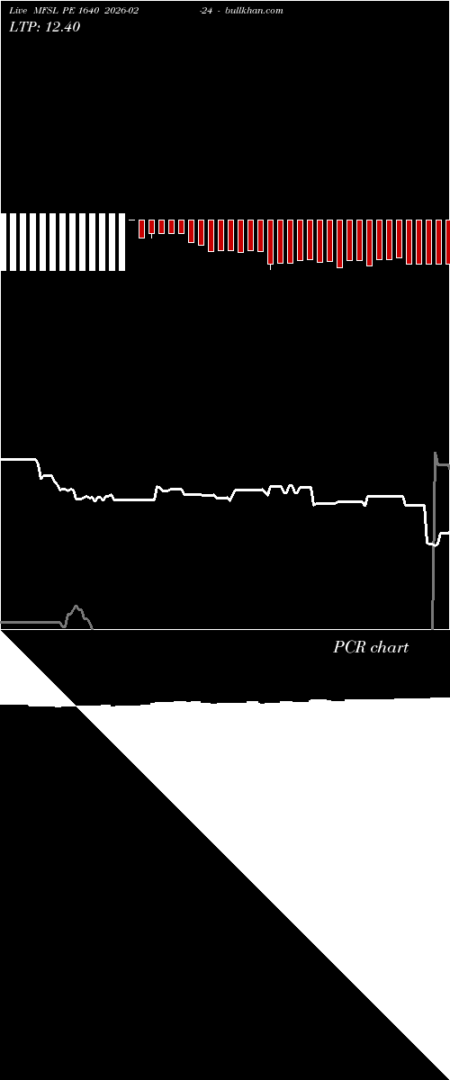  option chart MFSL PE 1640 2026-02-24 
