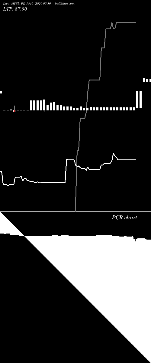  option chart MFSL PE 1640 2026-03-30 