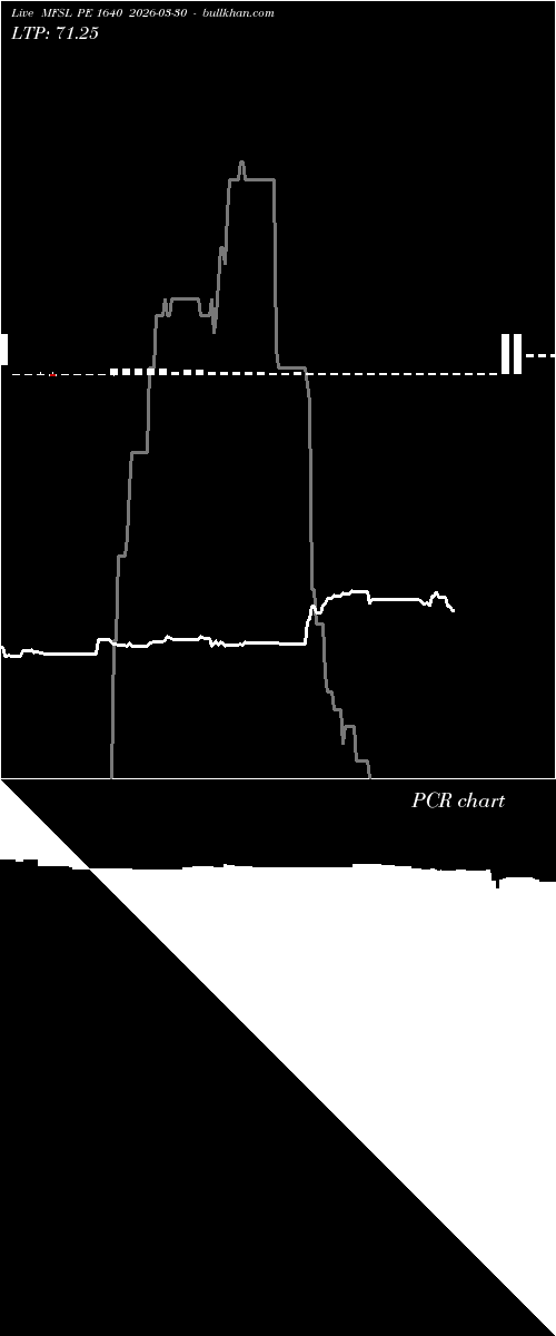  option chart MFSL PE 1640 2026-03-30 