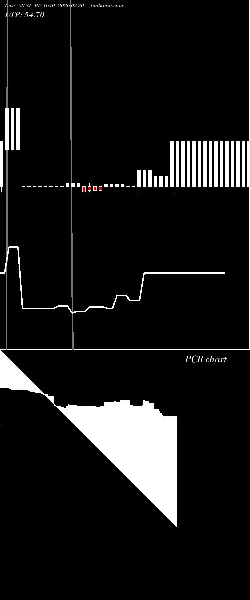  option chart MFSL PE 1640 2026-03-30 