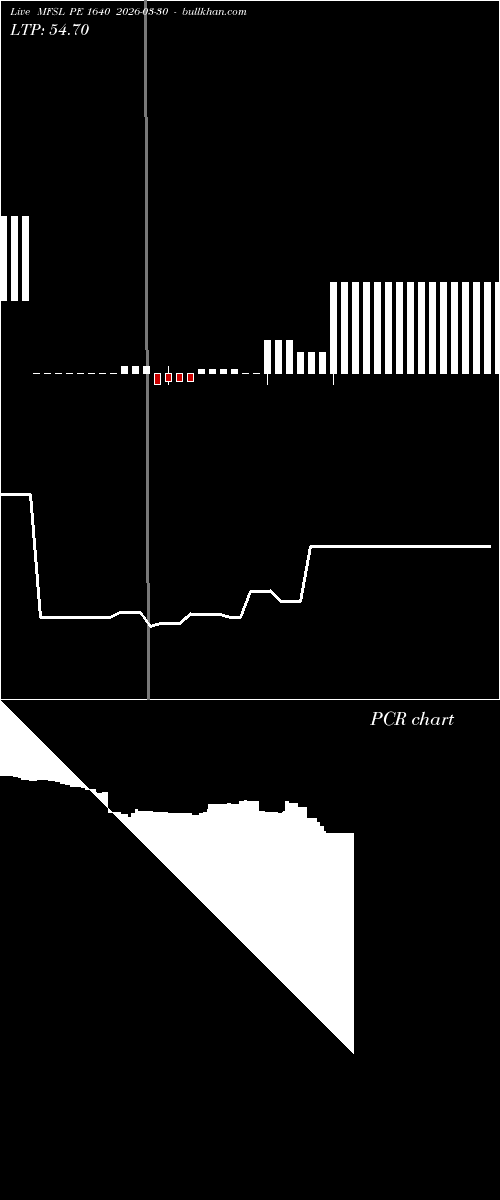  option chart MFSL PE 1640 2026-03-30 