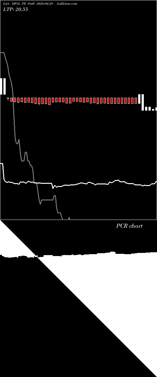  option chart MFSL PE 1640 2026-04-28 