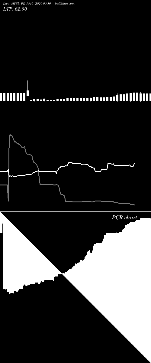  option chart MFSL PE 1640 2026-06-30 