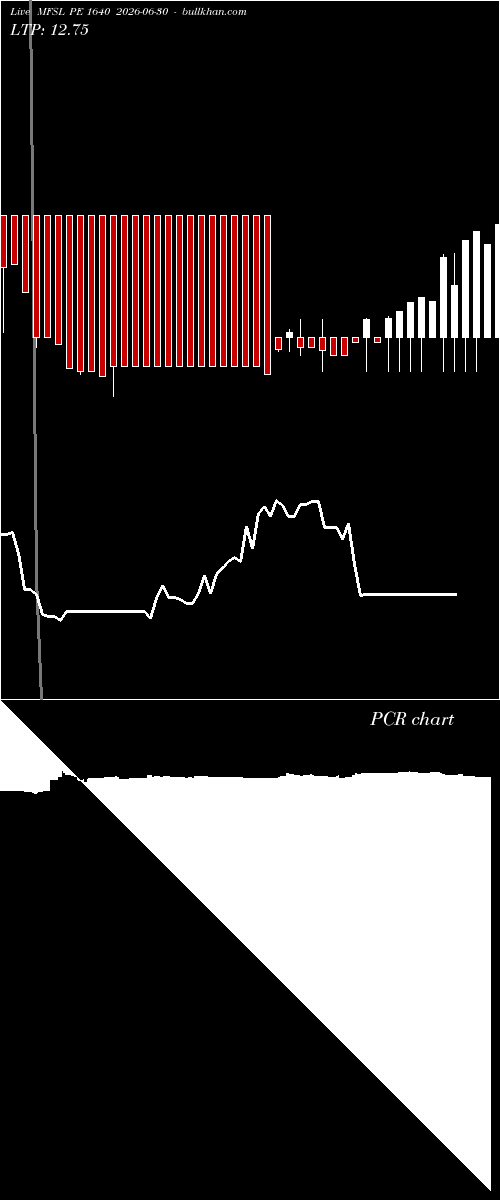  option chart MFSL PE 1640 2026-06-30 