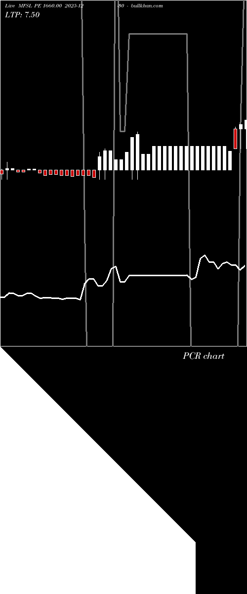  option chart MFSL PE 1660.00 2025-12-30 