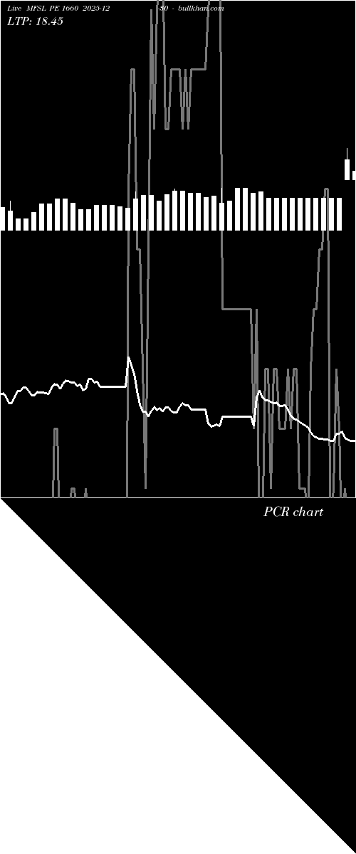  option chart MFSL PE 1660 2025-12-30 