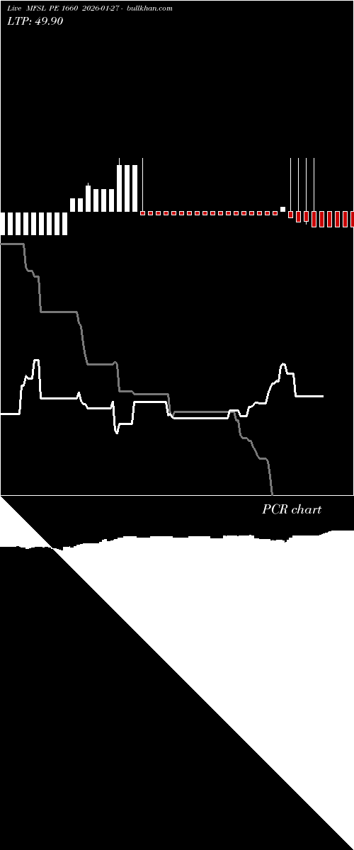  option chart MFSL PE 1660 2026-01-27 
