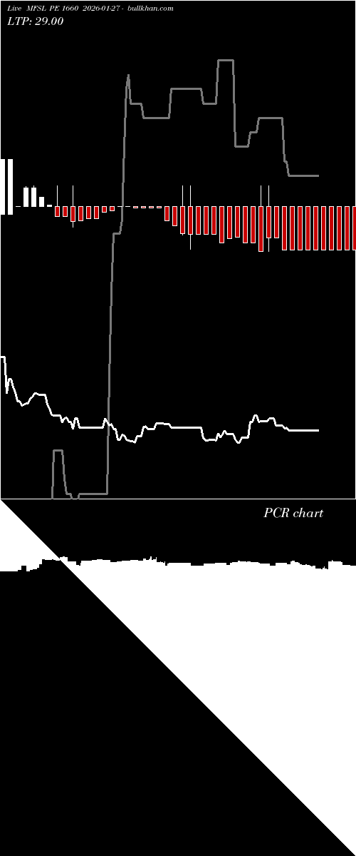  option chart MFSL PE 1660 2026-01-27 