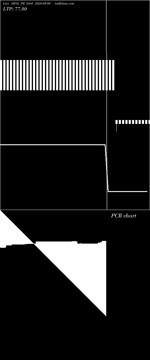  option chart MFSL PE 1660 2026-03-30 