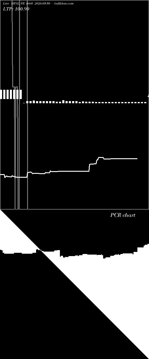  option chart MFSL PE 1660 2026-03-30 
