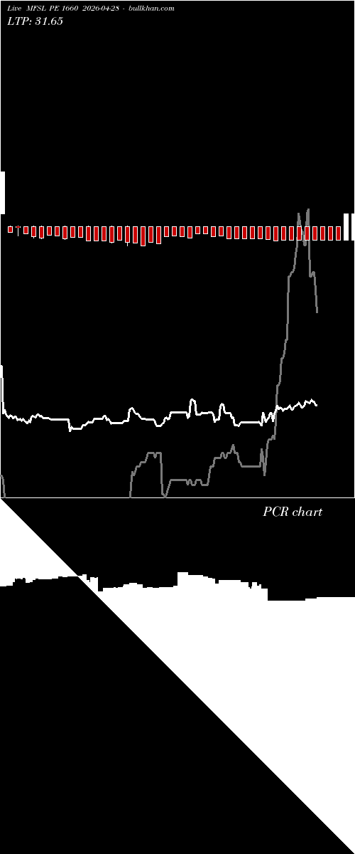 option chart MFSL PE 1660 2026-04-28 