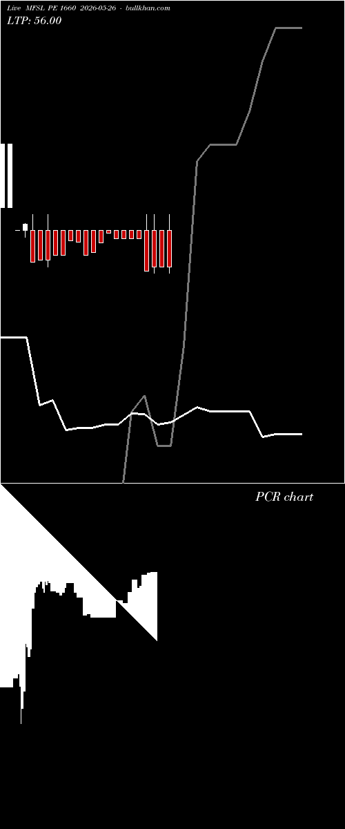  option chart MFSL PE 1660 2026-05-26 