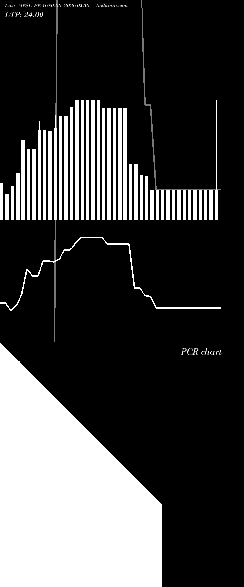  option chart MFSL PE 1680.00 2026-03-30 