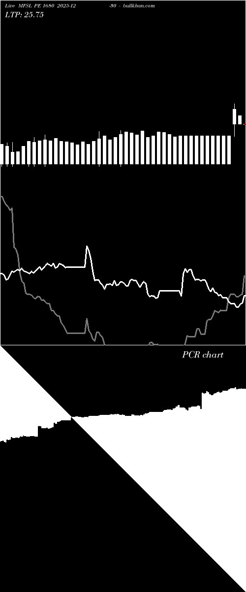  option chart MFSL PE 1680 2025-12-30 