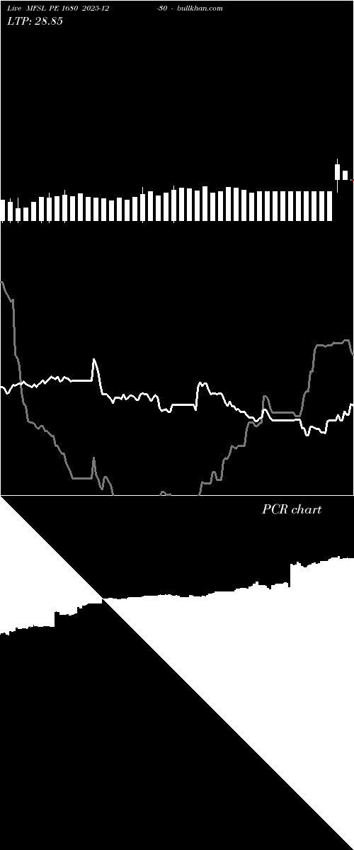  option chart MFSL PE 1680 2025-12-30 