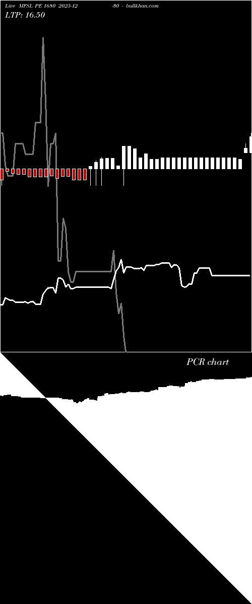  option chart MFSL PE 1680 2025-12-30 