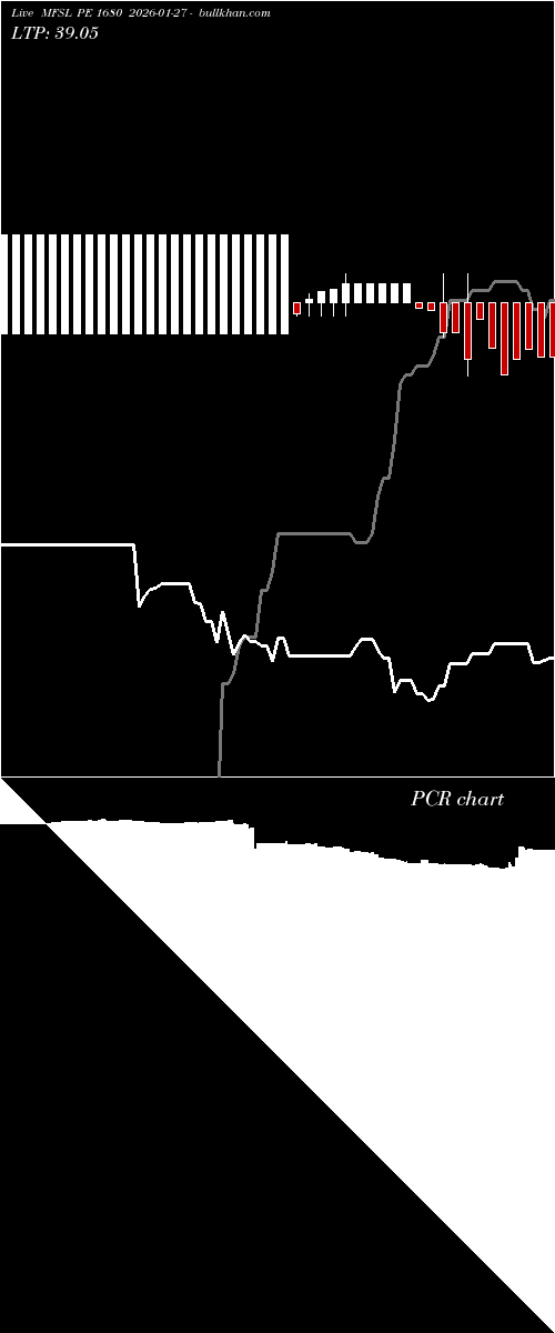  option chart MFSL PE 1680 2026-01-27 