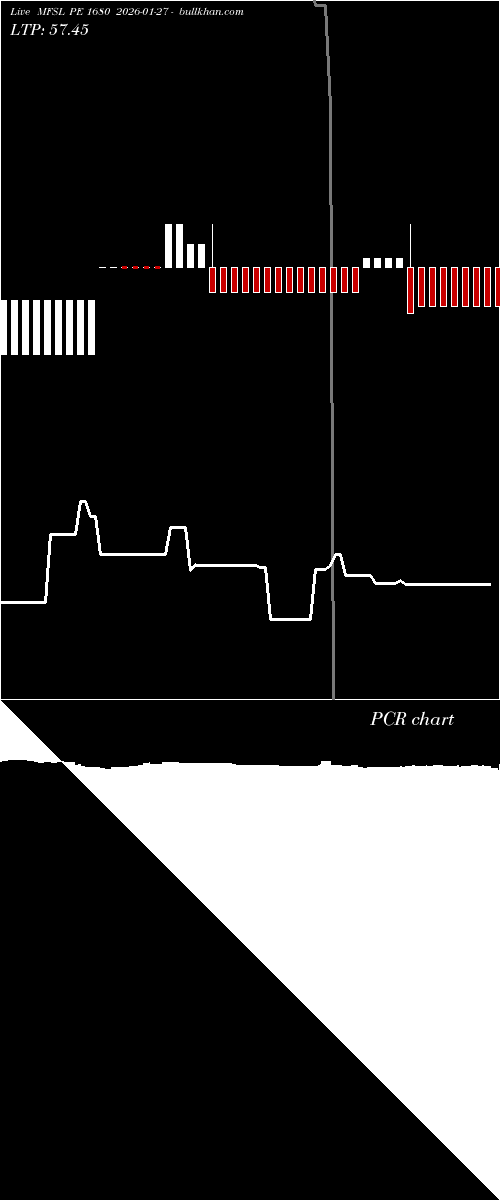  option chart MFSL PE 1680 2026-01-27 