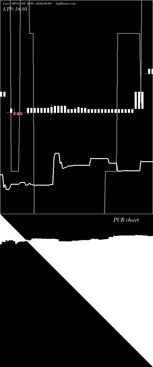  option chart MFSL PE 1680 2026-03-30 
