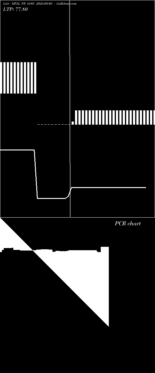  option chart MFSL PE 1680 2026-03-30 