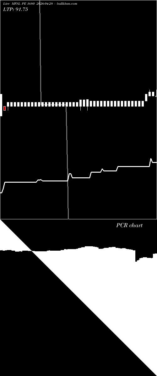  option chart MFSL PE 1680 2026-04-28 