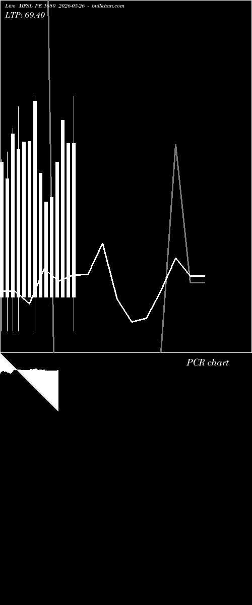  option chart MFSL PE 1680 2026-05-26 