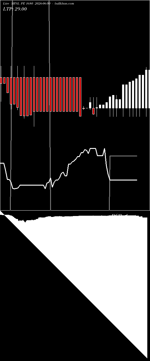  option chart MFSL PE 1680 2026-06-30 