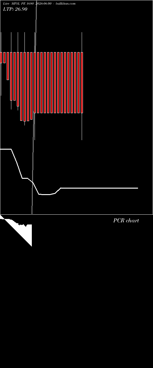  option chart MFSL PE 1680 2026-06-30 