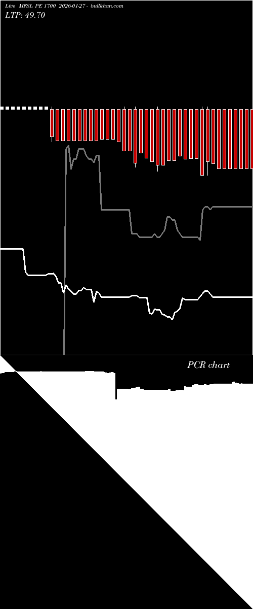  option chart MFSL PE 1700 2026-01-27 