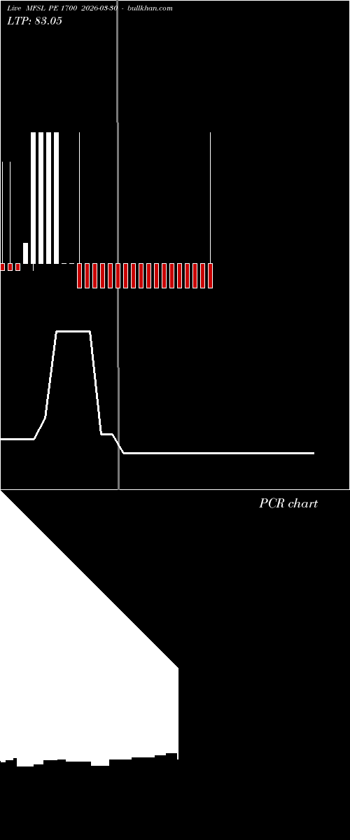  option chart MFSL PE 1700 2026-03-30 