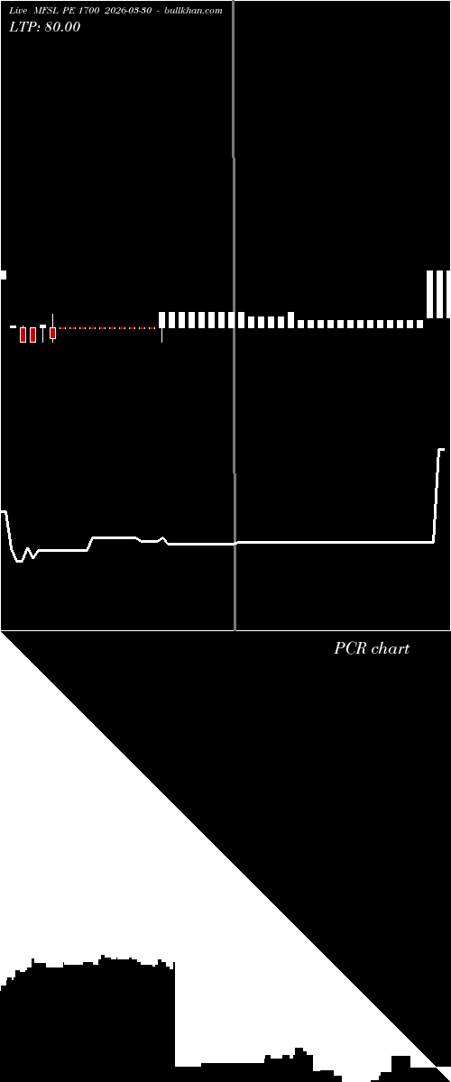  option chart MFSL PE 1700 2026-03-30 