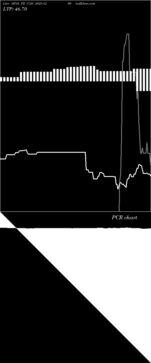  option chart MFSL PE 1720 2025-12-30 