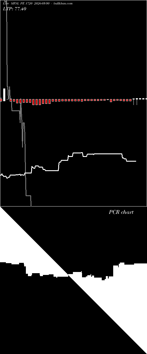  option chart MFSL PE 1720 2026-03-30 