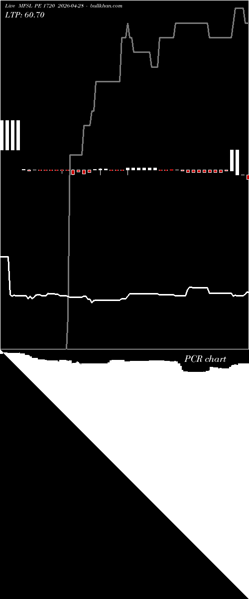  option chart MFSL PE 1720 2026-04-28 