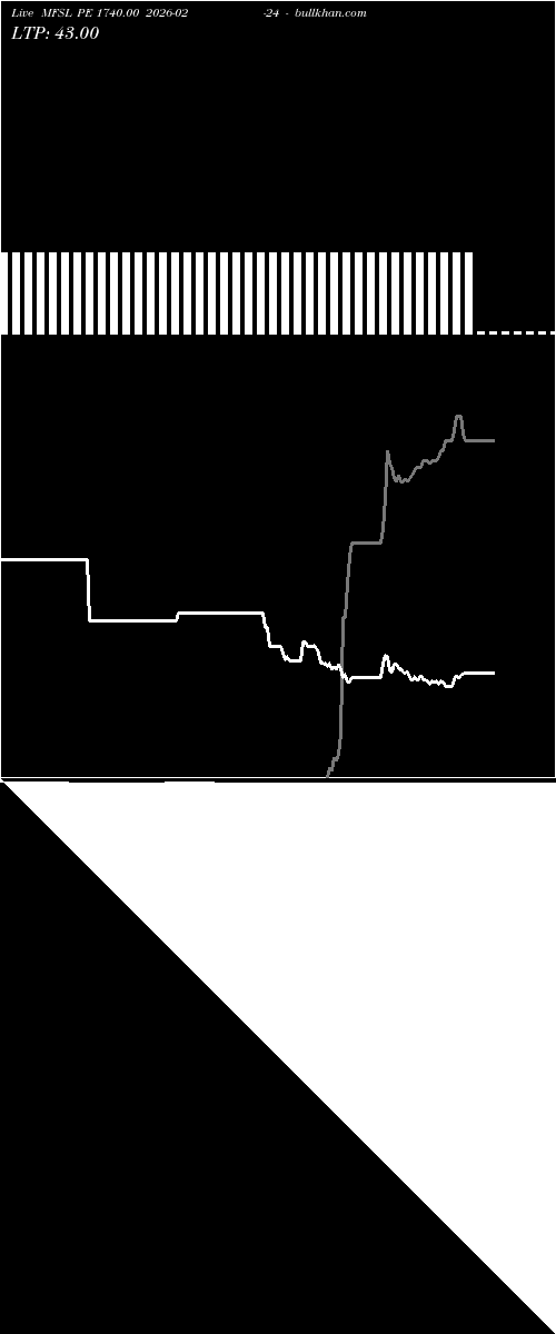  option chart MFSL PE 1740.00 2026-02-24 